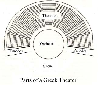 Greek Amphitheater Drawing